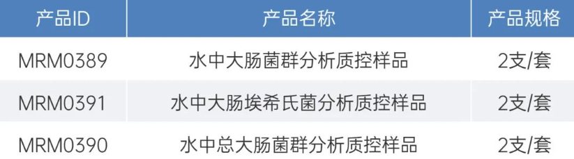 生活飲用水質(zhì)控樣品