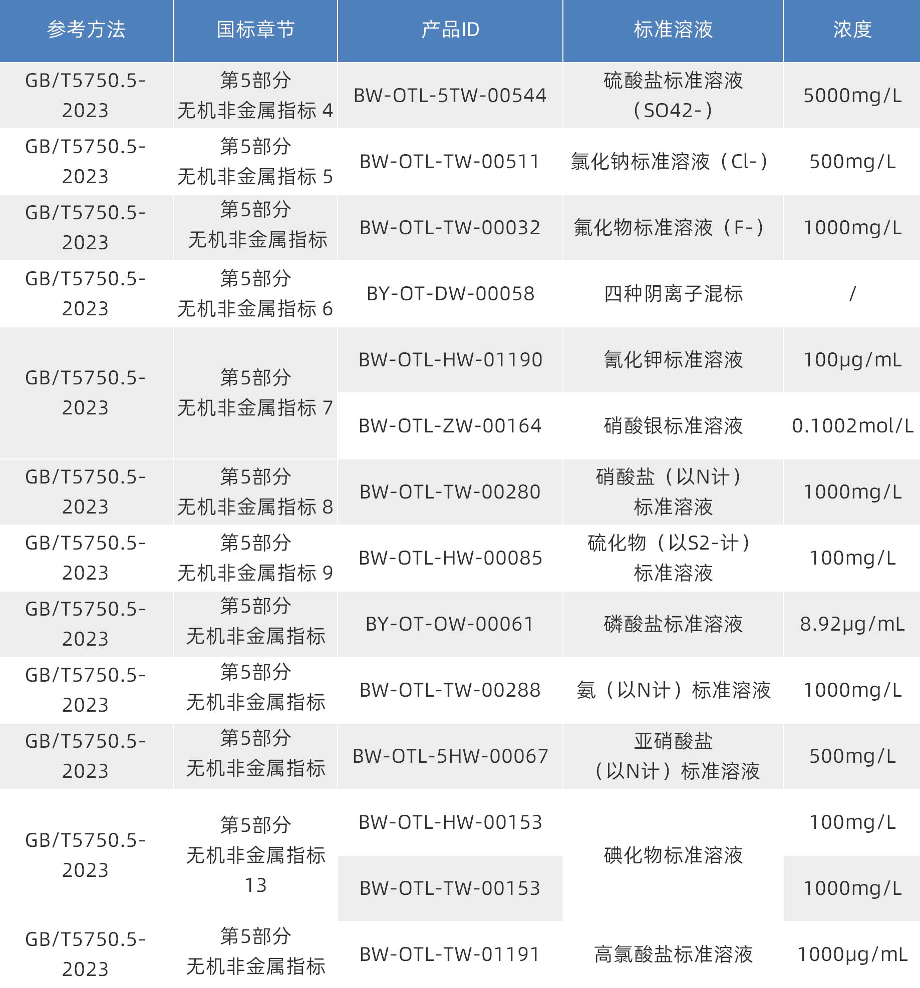 生活飲用水質(zhì)控樣品