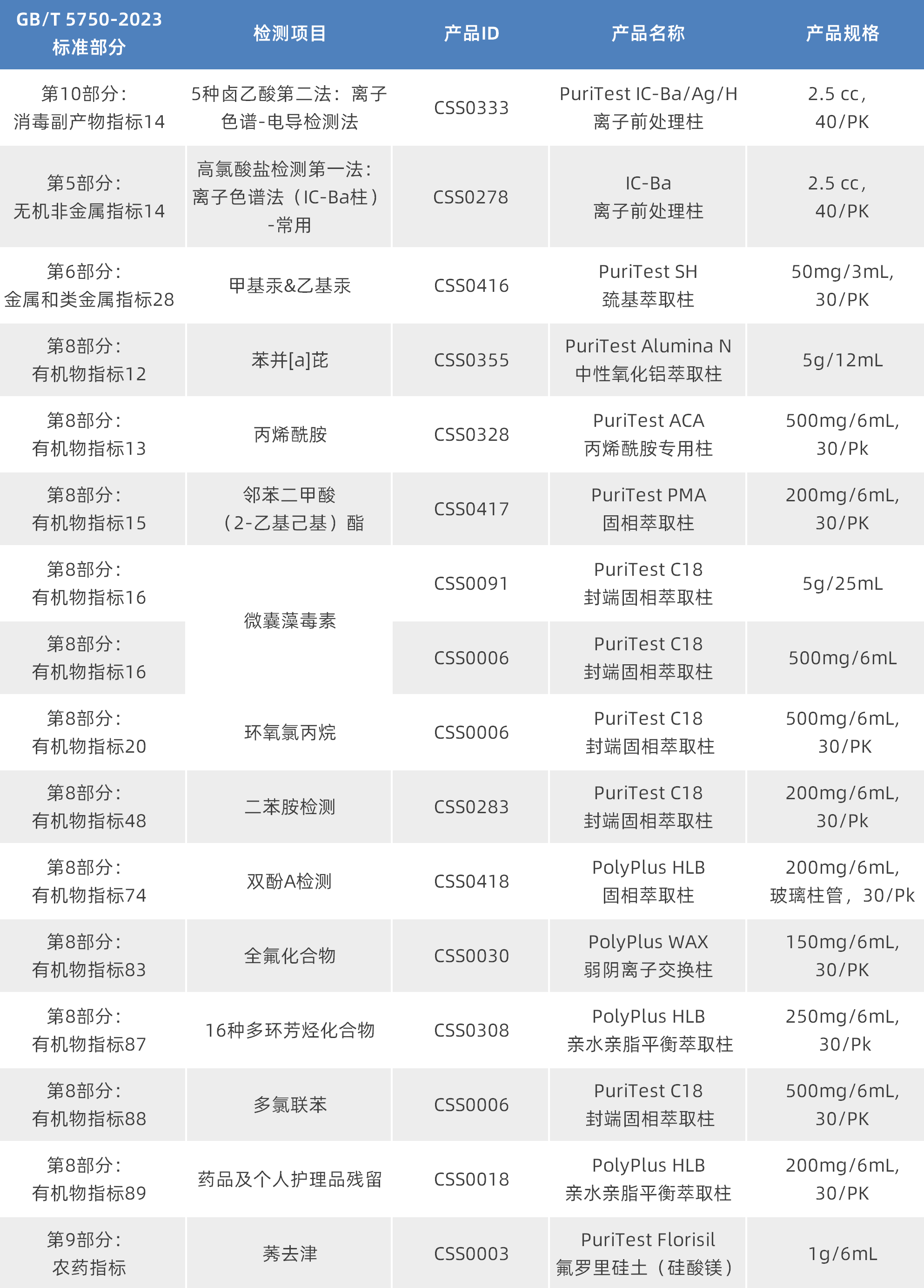 生活飲用水質(zhì)控樣品廠家