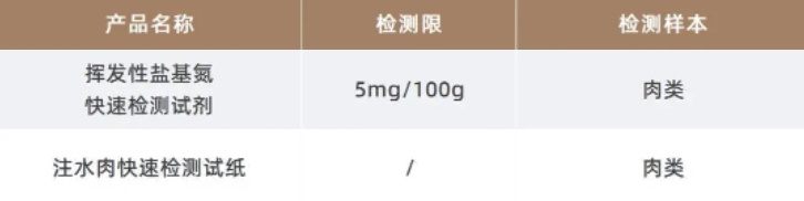 肉類品質(zhì).png